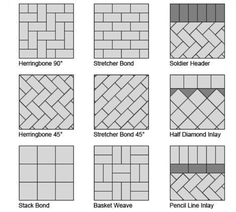 laying patterns
